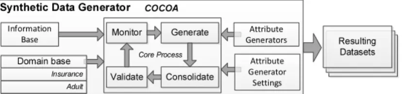 Fig. 1. COCOA - Conceptual View.