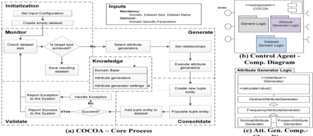 Fig. 2. COCOA Architecture