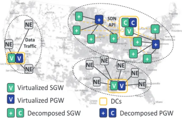 Figure 5: Functions Placement at 3 Datacenters with SDN Control Volume of 10 % under 5.3 msec Delay Budget