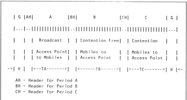 Figure  1.  Frame Structure of Medium Access  Control  Scheme 