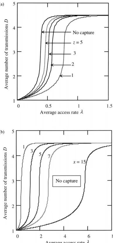 Figure 4. Average number of transmissions needed for a successful call arrival: (a) Number of access slots x = 1.