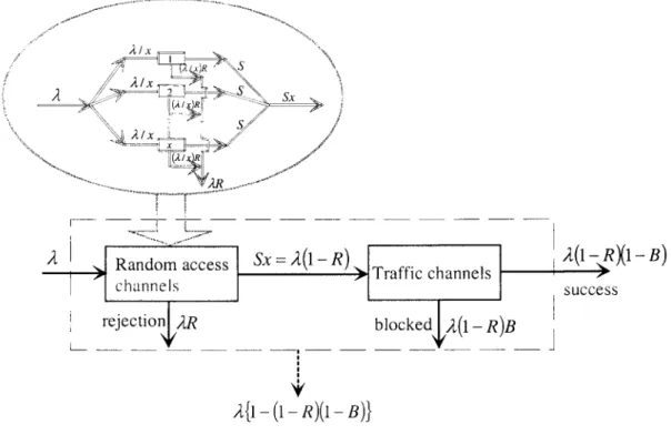 Figure 1. System model.