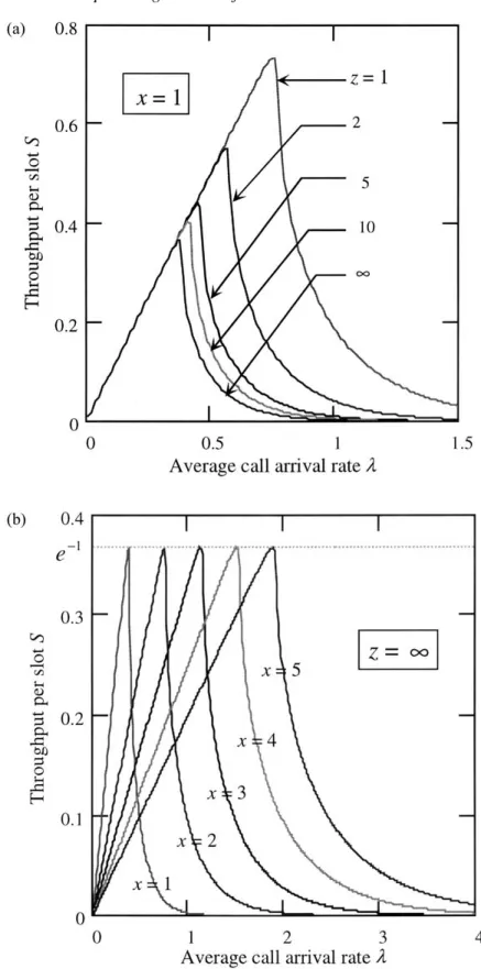 Figure 2. Random access throughput per slot S vs. average call arrival rate λ for different values of capture ratio z and number of slots x: (a) Number of slots x equal to one