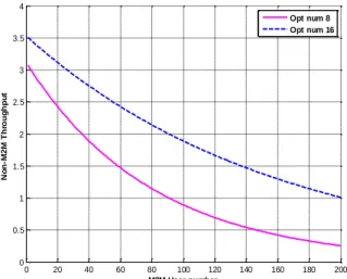 Fig. 6: Random access with transmission probability control       Here we only analyze the case when 