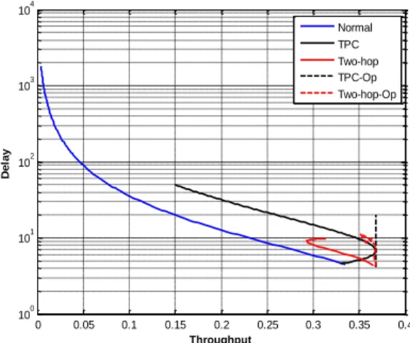 Fig. 9: Throughput per opportunity vs. number of users 