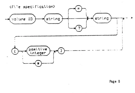 FIGURE 1 1.2.3 THE 'WORKFILE' 