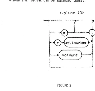 FIGURE 2 Vo lune i.d. syntax can be expanded thusly: 