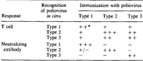 Table 1. Effect of heterologous priming on neutralizing antibody specificity 