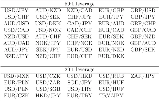 Table 1: The CFTC trading rule and margin requirements