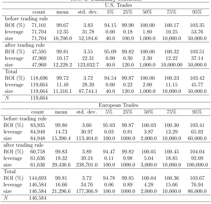 Table 2: Summary statistics U.S. Trades