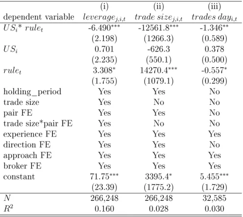 Table 4: Was the CFTC trading rule binding?