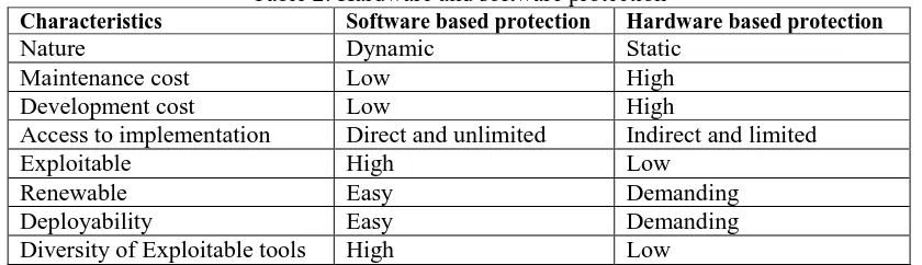 Table 1: Examples of malware on the Internet Definitions 