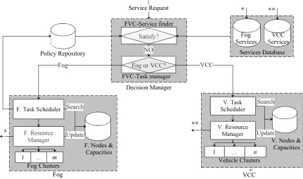 Fig. 3. Decision-making process in FVC.