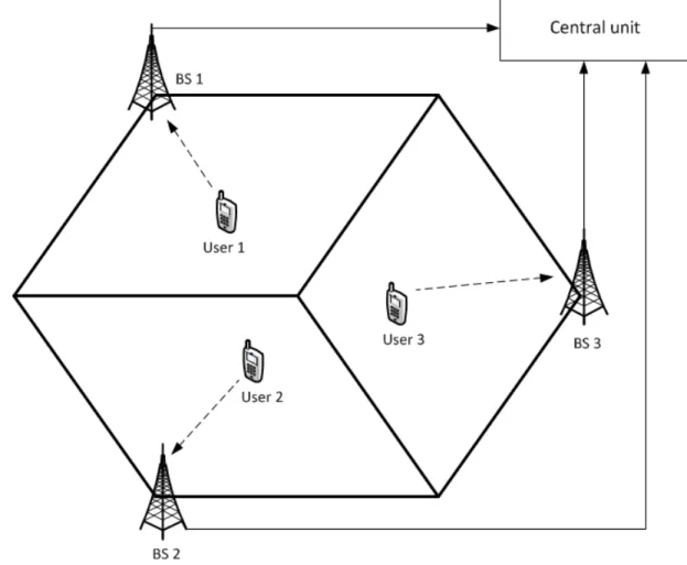 Figure 6. Joint processing architecture.