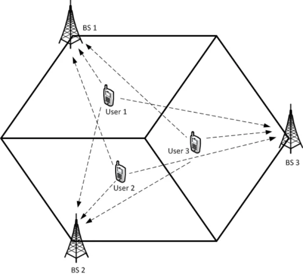 Figure 7. Coordinated scheduling/beamforming architecture.