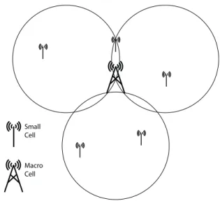 Fig. 1. A heterogeneous network with small cells providing additional capacity within the coverage area of the macro cell.
