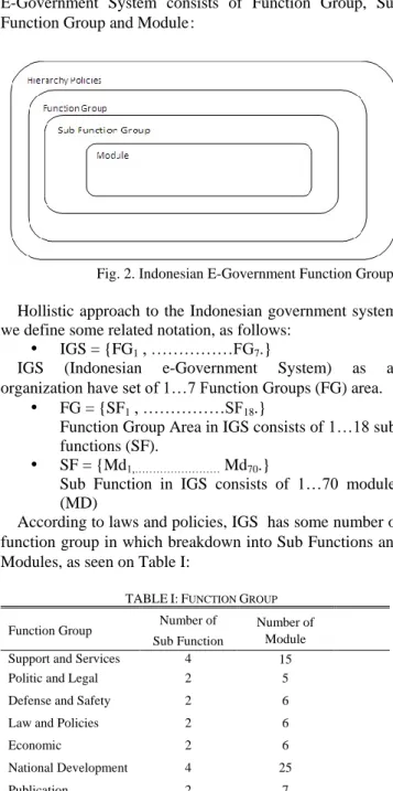 Fig. 1. The Applications Group [14] 