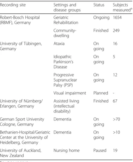 Table 1 Recording sites contributing data from several settingsto the FARSEEING meta-database