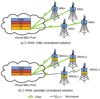 Fig. 9: C-RAN architecture can be either fully or partially centralized depending on L1 baseband processing module location.