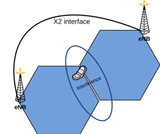 Fig. 7: Interference handling in LTE network.