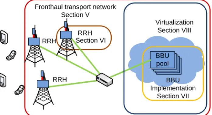 Fig. 8: An overview on technical solutions addressed in this paper.