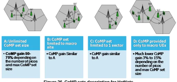 Figure 26. CoMP sets description for HetNets 