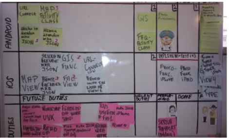 Figure 6: This is an example of a Kanban board from the project. This board consists of prioritized and color-coded activities in two parallel projects (the rows Android and iOS)