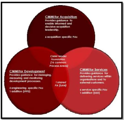 Figure 2.1: CMMI Constellations †