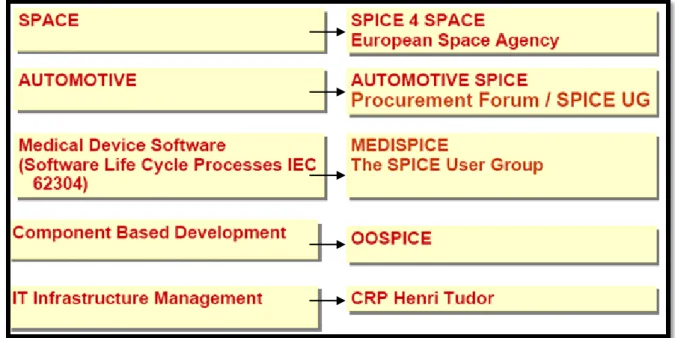 Figure 3.7: SPICE Capability Dimension + In the next chapter, Automotive SPICE is explored in more details