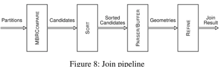Figure 8: Join pipeline