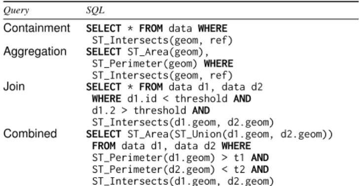 Table 2: Spatial datasets used for evaluation