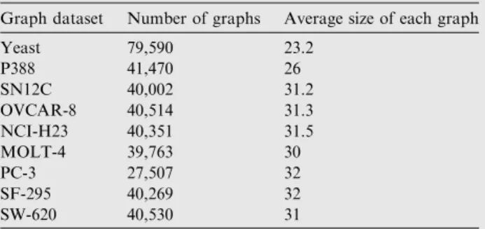 Table 5 Real life biological datasets.