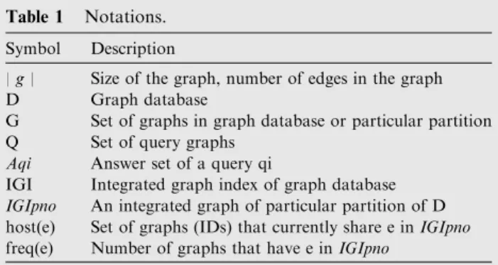 Table 1 Notations.