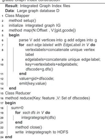 Fig. 5 shows an Example for Label based join.