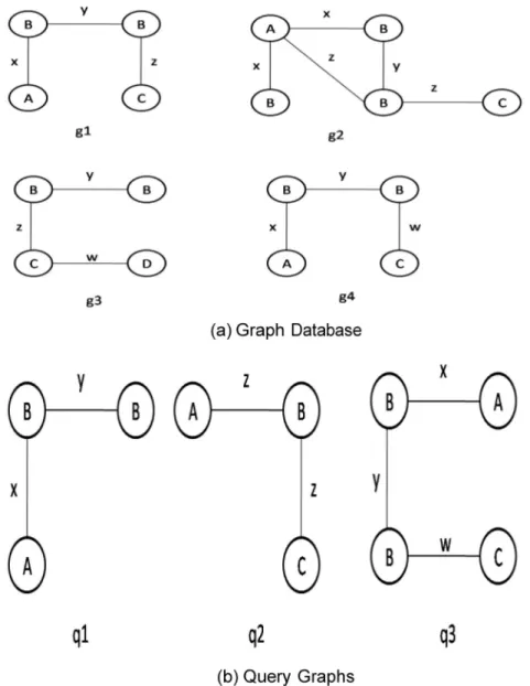 Figure 2 IGI1 with g1.