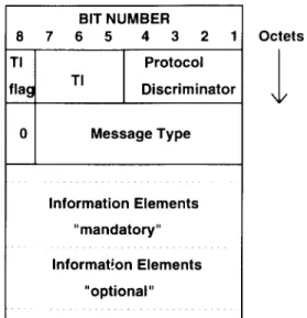 Figure 7.1 Structure and elements of a Layer 3 message.