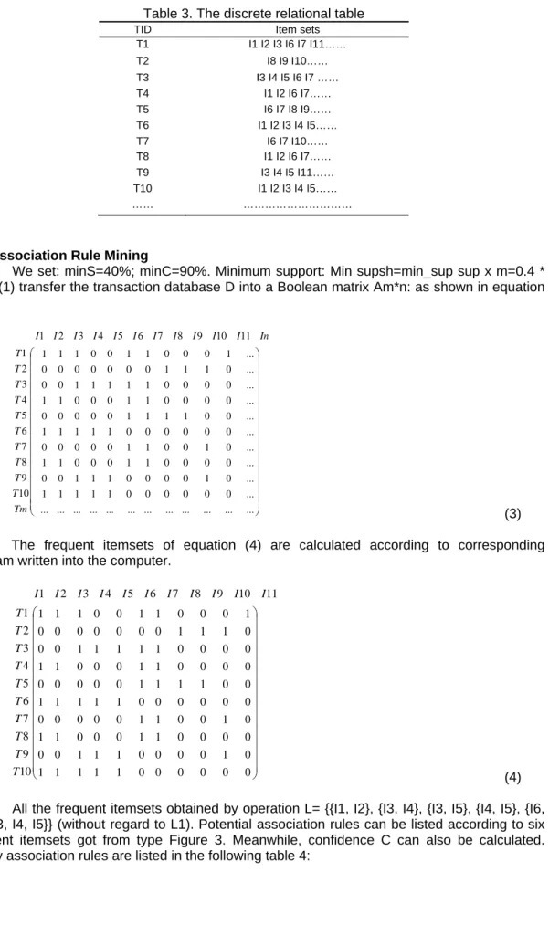 Table 3. The discrete relational table 