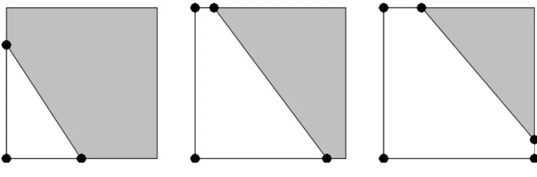 Figure 6: Moving the right-side boundary line linearly affects the covered area   in a non-linear way