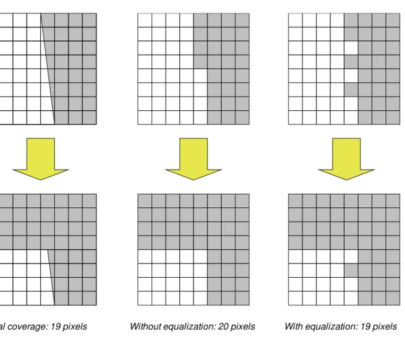 Figure 8: Spreading out the error along the heigh of the 8x8 pattern gives a slightly   more correct coverage when an 8x8 pattern is cut at a corner