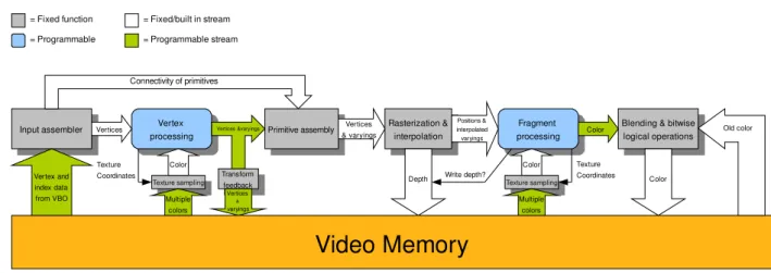 Figure 11: The graphics pipeline