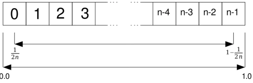 Figure 12: How normalized texture coordinates correspond to integer indexes