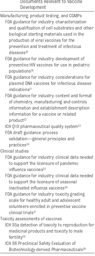 TABLE 2 Select FDA and ICH Guidance