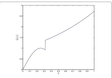 Figure 1 The exact solution of Example 1