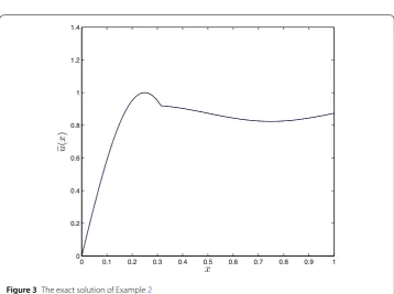 Figure 2 Numerical results obtained by the augmented method for Example 1 with β1 = 1 and β2 = 5
