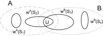 Figure 3: Merging procedure used in the proof of Proposition 1.