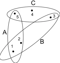 Figure 1: Consideration sets for 3 segments,