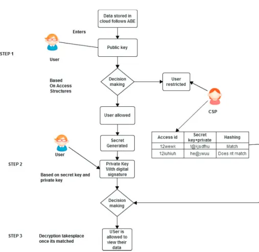 Fig. 3. Overall Architecture of the proposed Algorithm 