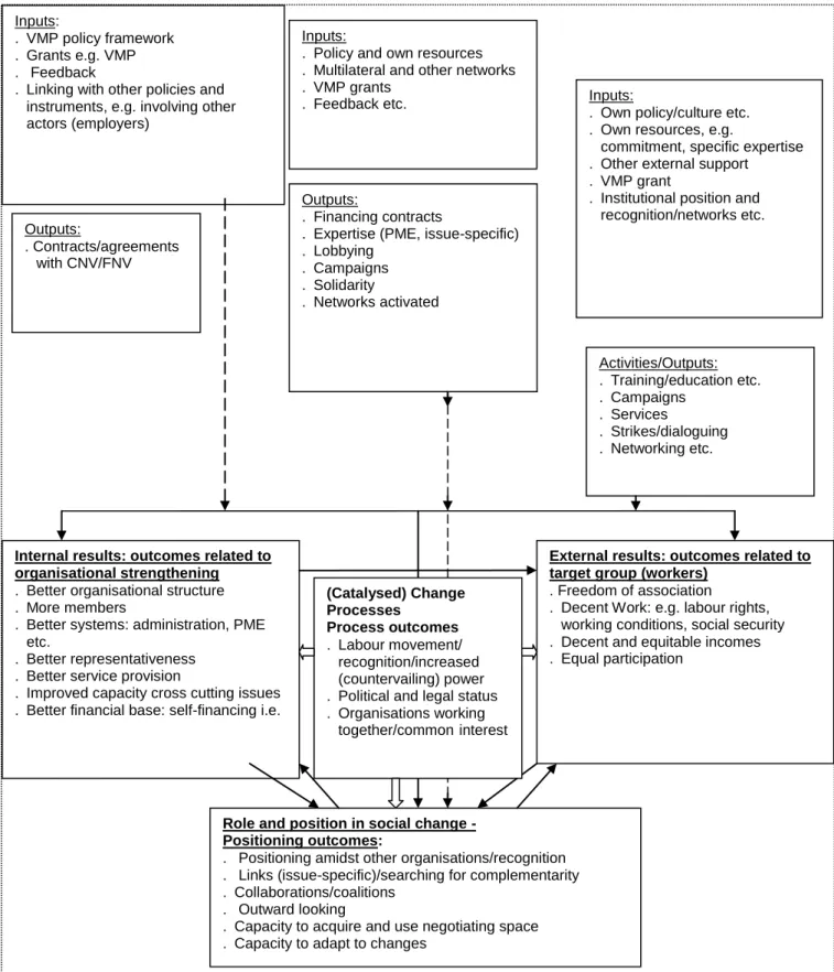 Figure 1: Amended VMP policy theory  