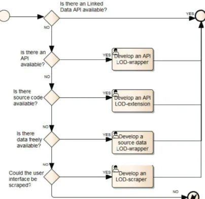 Figure 2 Methodology to decide on LDAA reengineering.