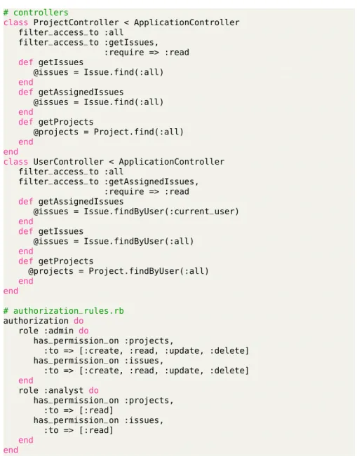 Figure 5 Integrating security access features with EasyData in the Ruby implementation of Controller components.